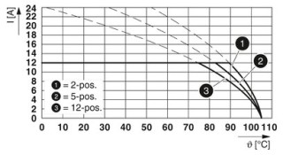 GFKC 2,5/ 2-ST-7,62BKBDWH-98SO