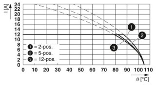 GFKC 2,5/ 2-ST-7,62BKBDWH-98SO