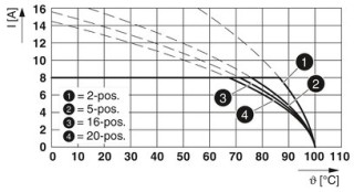 MC 1,5/ 3-GF-3,5 PIN 1,9