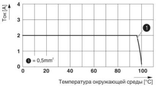 PTSA 0,5/ 3-2,5-Z MIX RD/YE/BK