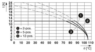 FKCVR 2,5/10-STF-5,08 BD:1-10