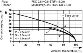 MSTBVA 2,5 HC/ 8-G-5,08 RD