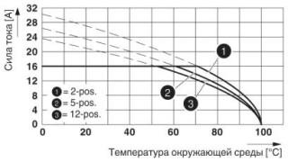 MSTBVA 2,5 HC/ 8-G-5,08 RD