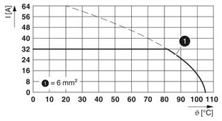 MKDS 5/ 3-9,5 GY7035