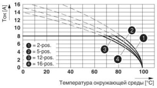 IMC 1,5/ 5-ST-3,81CP2,5BD:-X40