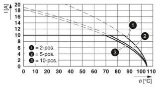 MSTB 2,5/ 2-G BD:A1,A2