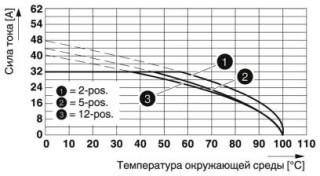 SPC 5/ 2-STCL-7,62 BD:L+,L+