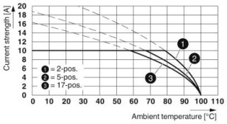 FRONT-MSTB 2,5/16-STF-5,08 BU