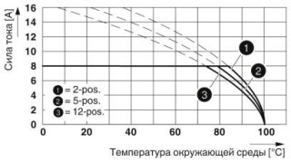 MC 1,5/10-ST-3,81AUBKBDWH:10-1