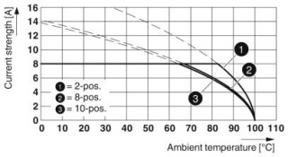 MC 1,5/10-ST-3,81AUBKBDWH:10-1