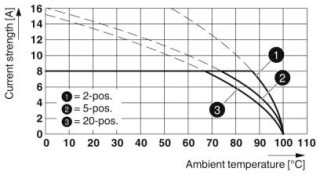 MC 1,5/10-ST-3,81AUBKBDWH:10-1