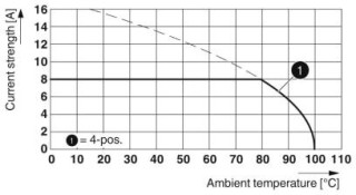 MC 1,5/10-ST-3,81AUBKBDWH:10-1