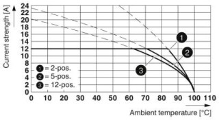 FRONT-MSTB 2,5/15-STF5,08-15SO