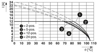 FRONT-MSTB 2,5/15-STF5,08-15SO