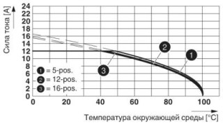 IC 2,5/ 3-ST-5,08 BD:-X40S