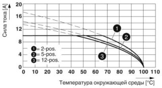 MDSTBV 2,5/10-G-5,08 MAG