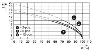 MDSTBV 2,5/10-G-5,08 MAG