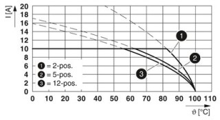 FKCT 2,5/10-ST-5,08 RD