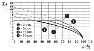 FKCT 2,5/ 4-ST YE CP13BD:45-48