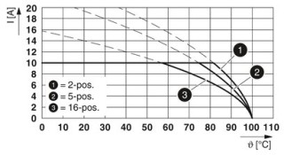 FKCT 2,5/ 4-ST YE CP13BD:45-48