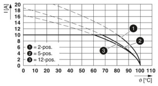 FKCT 2,5/ 4-ST YE CP13BD:45-48