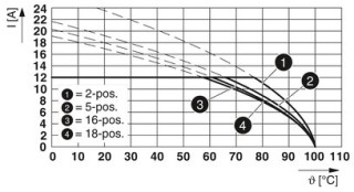 FKCT 2,5/ 4-ST YE CP13BD:45-48