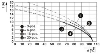 FKCT 2,5/ 4-ST YE CP13BD:45-48