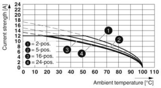 MSTB 2,5/ 4-ST CP1,2 BD:A,B SO