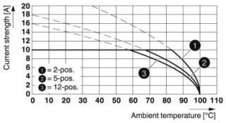 MSTB 2,5/ 4-ST CP1,2 BD:A,B SO