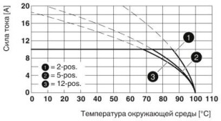 MSTB 2,5/ 4-ST CP1,2 BD:A,B SO