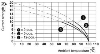 MSTB 2,5/ 4-ST CP1,2 BD:A,B SO