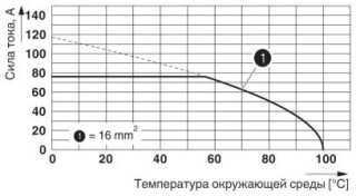 MKDSP 10N/ 3-10,16 BD:PE,RB,+