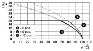 PC 5/ 3-GU-7,62 BK