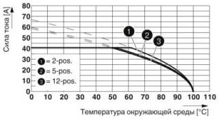 PC 5/ 3-GU-7,62 BK