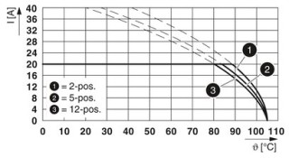 PC 4/ 3-STF-7,62 BD:W-U SO