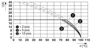 PC 4/ 6-STF-7,62 BD:W-R SO