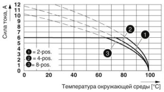 PTSM 0,5/ 6-P-2,5 BDWH: 1-6