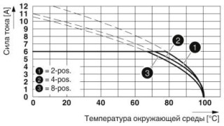 PTSM 0,5/ 6-P-2,5 BDWH: 1-6