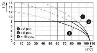 SMC 1,5/ 6-G-3,81 BU