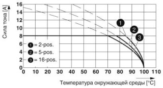 MCV 1,5/12-G-3,5 AU