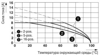 MCVR 1,5/ 4-ST-3,81KMGYBD:1-4