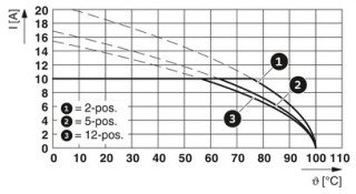 MDSTBV 2,5/18-GF-5,08