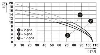 MDSTBV 2,5/18-GF-5,08