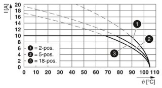 MDSTBV 2,5/18-GF-5,08