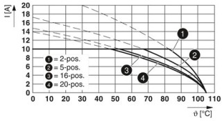 MDSTB 2,5/ 4-G1-5,08 2CRBDO2SO