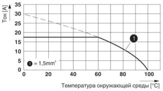 SPT 1,5/ 1-H-3,5 WH