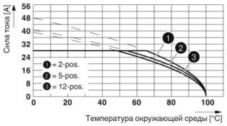 PC 5/ 4-ST1-7,62 BDNZ175VPE500