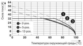 PC 5/ 4-ST1-7,62 BDNZ175VPE500