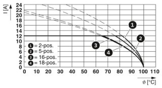 MSTBT 2,5/ 6-ST-5,08 GY BD1-6Q