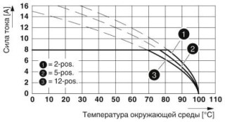 FMC 1,5/ 4-ST-3,5 GY7035LCBUAU